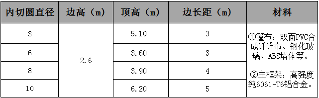 17153249781005726502.jpg 六邊形篷房參數.jpg
